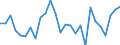 Flow: Exports / Measure: Values / Partner Country: World / Reporting Country: United Kingdom