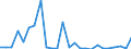 Flow: Exports / Measure: Values / Partner Country: Australia / Reporting Country: Austria