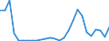 Flow: Exports / Measure: Values / Partner Country: Australia / Reporting Country: Czech Rep.