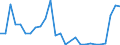 Flow: Exports / Measure: Values / Partner Country: Australia / Reporting Country: Denmark
