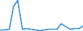 Flow: Exports / Measure: Values / Partner Country: Australia / Reporting Country: Finland