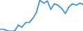 Flow: Exports / Measure: Values / Partner Country: Australia / Reporting Country: France incl. Monaco & overseas