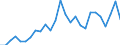 Flow: Exports / Measure: Values / Partner Country: Australia / Reporting Country: Germany