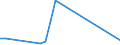 Flow: Exports / Measure: Values / Partner Country: Australia / Reporting Country: Greece