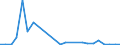 Flow: Exports / Measure: Values / Partner Country: Australia / Reporting Country: Hungary