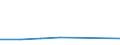 Flow: Exports / Measure: Values / Partner Country: Australia / Reporting Country: Iceland