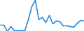 Flow: Exports / Measure: Values / Partner Country: Australia / Reporting Country: Italy incl. San Marino & Vatican