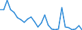 Flow: Exports / Measure: Values / Partner Country: Australia / Reporting Country: Japan