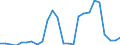 Flow: Exports / Measure: Values / Partner Country: Australia / Reporting Country: Korea, Rep. of
