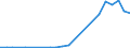 Flow: Exports / Measure: Values / Partner Country: Australia / Reporting Country: Mexico