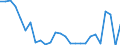 Flow: Exports / Measure: Values / Partner Country: Australia / Reporting Country: Netherlands