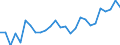 Flow: Exports / Measure: Values / Partner Country: Australia / Reporting Country: New Zealand