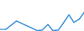 Flow: Exports / Measure: Values / Partner Country: Australia / Reporting Country: Poland
