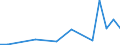 Flow: Exports / Measure: Values / Partner Country: Australia / Reporting Country: Slovenia