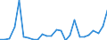 Flow: Exports / Measure: Values / Partner Country: Australia / Reporting Country: Sweden