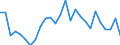 Flow: Exports / Measure: Values / Partner Country: Australia / Reporting Country: Switzerland incl. Liechtenstein