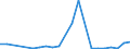 Flow: Exports / Measure: Values / Partner Country: Australia / Reporting Country: Turkey