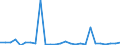 Flow: Exports / Measure: Values / Partner Country: Australia / Reporting Country: United Kingdom