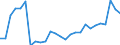 Flow: Exports / Measure: Values / Partner Country: Australia / Reporting Country: USA incl. PR. & Virgin Isds.