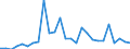 Flow: Exports / Measure: Values / Partner Country: Austria / Reporting Country: Belgium