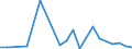 Flow: Exports / Measure: Values / Partner Country: Austria / Reporting Country: Canada
