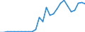Flow: Exports / Measure: Values / Partner Country: Austria / Reporting Country: Czech Rep.