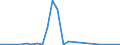 Flow: Exports / Measure: Values / Partner Country: Austria / Reporting Country: Finland