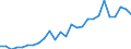 Flow: Exports / Measure: Values / Partner Country: Austria / Reporting Country: Germany