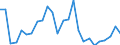 Flow: Exports / Measure: Values / Partner Country: Austria / Reporting Country: Japan
