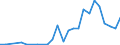 Flow: Exports / Measure: Values / Partner Country: Austria / Reporting Country: Korea, Rep. of
