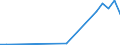 Flow: Exports / Measure: Values / Partner Country: Austria / Reporting Country: Lithuania