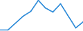 Flow: Exports / Measure: Values / Partner Country: Austria / Reporting Country: Luxembourg