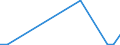 Flow: Exports / Measure: Values / Partner Country: Austria / Reporting Country: Mexico