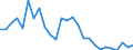 Flow: Exports / Measure: Values / Partner Country: Austria / Reporting Country: Netherlands