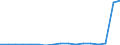 Flow: Exports / Measure: Values / Partner Country: Austria / Reporting Country: Poland
