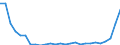 Flow: Exports / Measure: Values / Partner Country: Austria / Reporting Country: Slovenia
