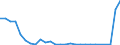 Flow: Exports / Measure: Values / Partner Country: Austria / Reporting Country: Spain
