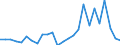 Flow: Exports / Measure: Values / Partner Country: Austria / Reporting Country: Sweden