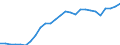 Flow: Exports / Measure: Values / Partner Country: Austria / Reporting Country: Switzerland incl. Liechtenstein