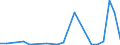 Flow: Exports / Measure: Values / Partner Country: Austria / Reporting Country: Turkey