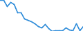 Flow: Exports / Measure: Values / Partner Country: Austria / Reporting Country: United Kingdom
