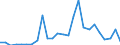 Flow: Exports / Measure: Values / Partner Country: World / Reporting Country: Australia