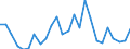 Flow: Exports / Measure: Values / Partner Country: World / Reporting Country: Austria