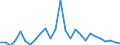 Flow: Exports / Measure: Values / Partner Country: World / Reporting Country: Belgium