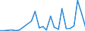 Flow: Exports / Measure: Values / Partner Country: World / Reporting Country: Chile
