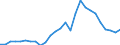 Flow: Exports / Measure: Values / Partner Country: World / Reporting Country: Czech Rep.
