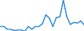 Handelsstrom: Exporte / Maßeinheit: Werte / Partnerland: World / Meldeland: Portugal