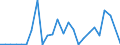 Handelsstrom: Exporte / Maßeinheit: Werte / Partnerland: World / Meldeland: Slovenia