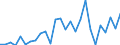 Handelsstrom: Exporte / Maßeinheit: Werte / Partnerland: World / Meldeland: Spain