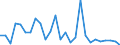 Handelsstrom: Exporte / Maßeinheit: Werte / Partnerland: World / Meldeland: Switzerland incl. Liechtenstein